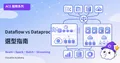 ACE-214：Dataflow 與 Dataproc 深度解析——GCP 資料處理管線完全指南