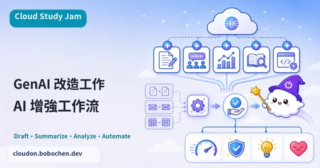 GenAI 應用轉化工作模式