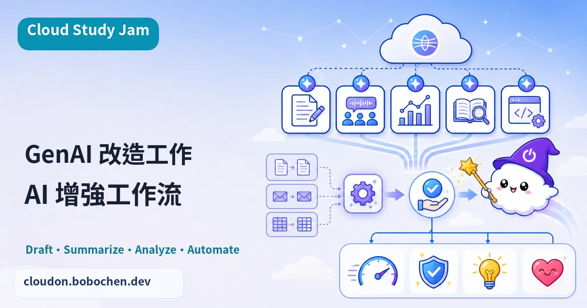 GenAI 應用轉化工作模式
