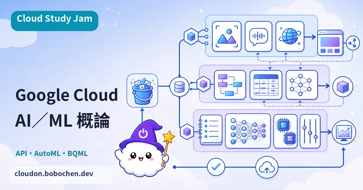Google Cloud AI/ML 概論