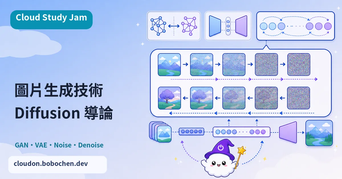 圖片生成技術導論
