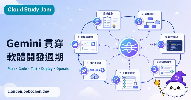 Gemini 貫穿軟體開發生命週期