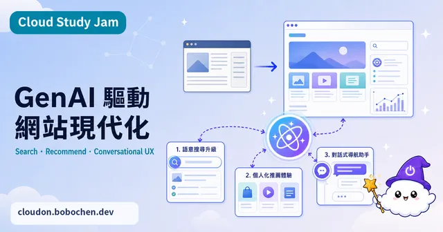 GenAI 驅動網站現代化
