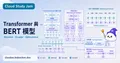 Transformer 與 BERT 模型