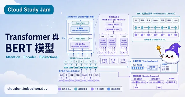 Transformer 與 BERT 模型