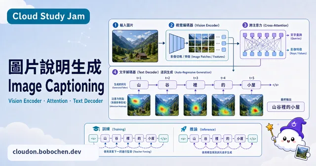 圖片說明生成模型
