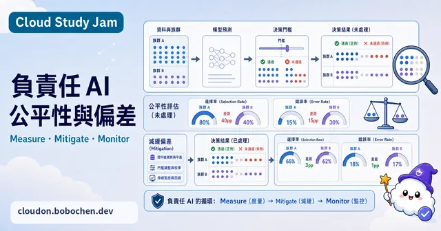 負責任 AI：公平性與偏差