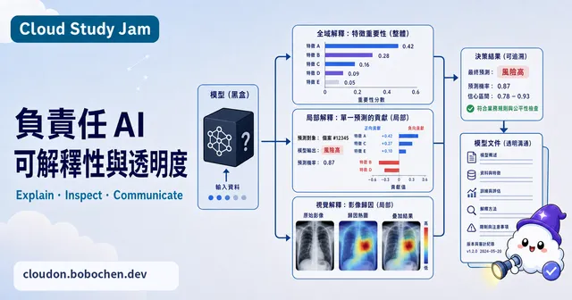 負責任 AI：可解釋性與透明度