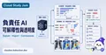 負責任 AI：可解釋性與透明度