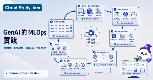 GenAI 的 MLOps 實踐