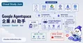 Google Agentspace 入門