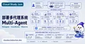 部署多代理系統