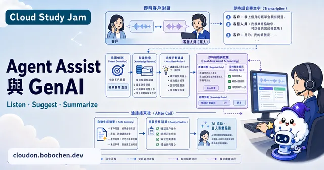 Agent Assist 與 GenAI 功能