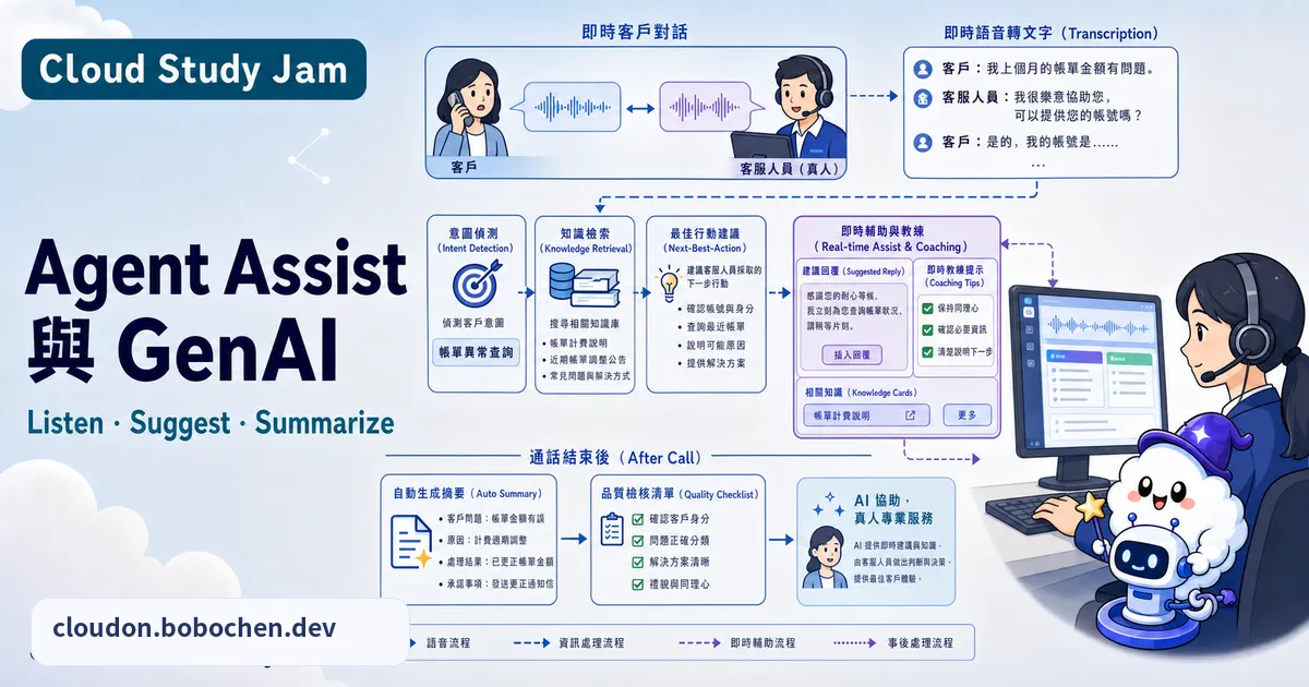 Agent Assist 與 GenAI 功能