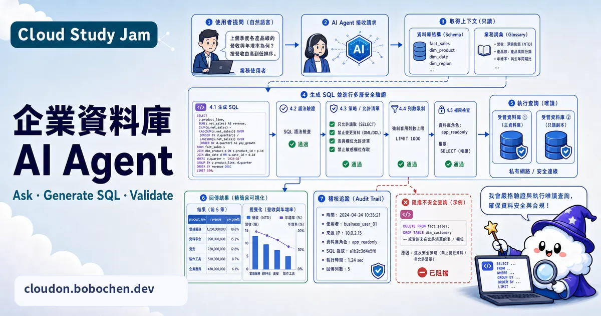 企業資料庫 AI Agent