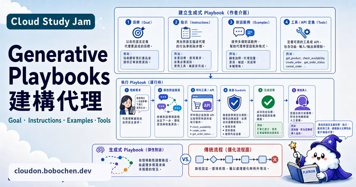 Generative Playbooks 建構代理