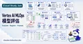 Vertex AI MLOps 模型評估