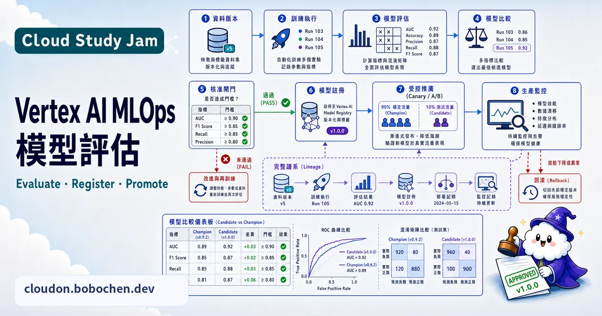 Vertex AI MLOps 模型評估