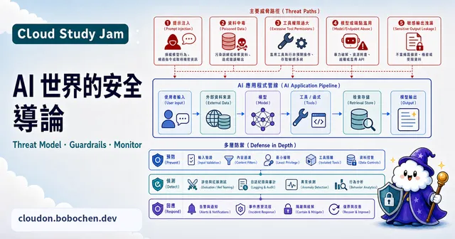 AI 世界的安全導論
