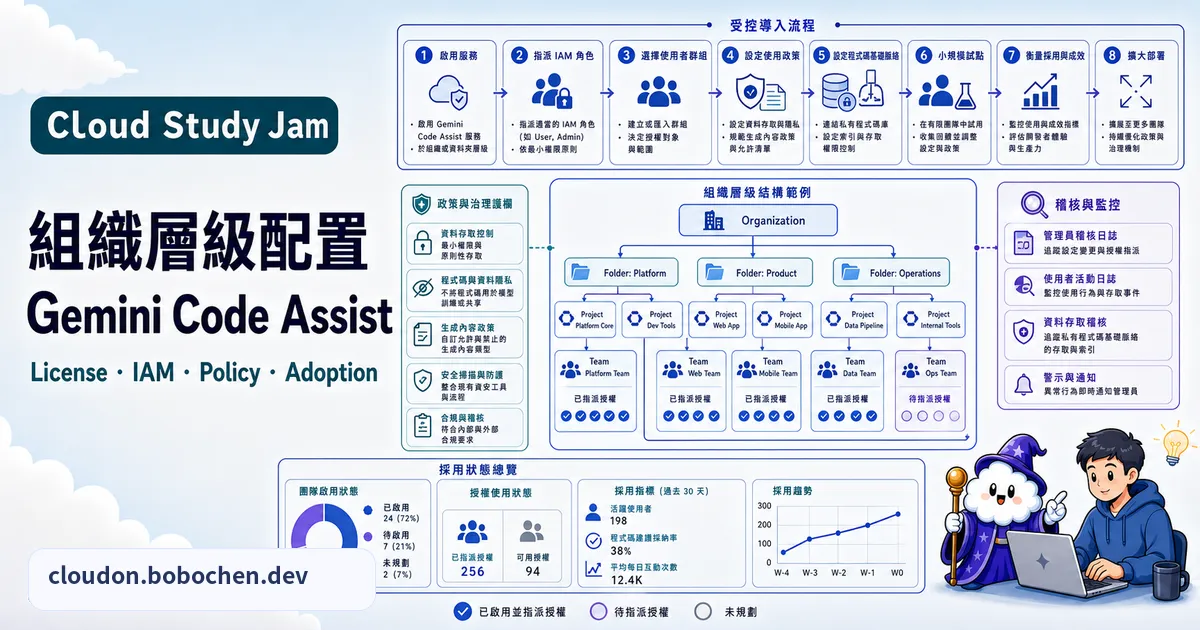 組織層級配置 Gemini Code Assist