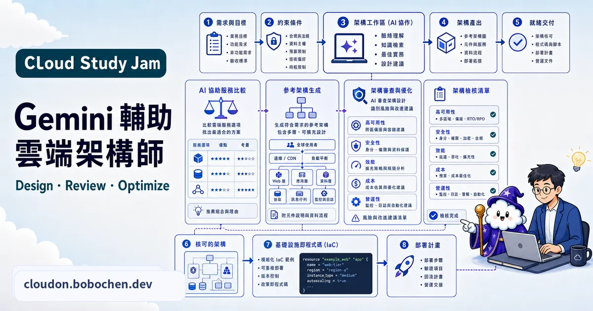 Gemini 輔助雲端架構師