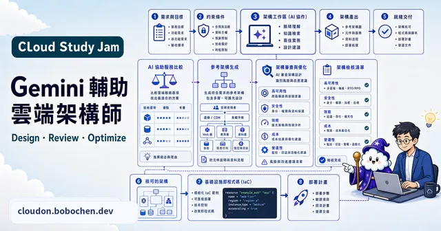 Gemini 輔助雲端架構師
