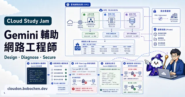 Gemini 輔助網路工程師