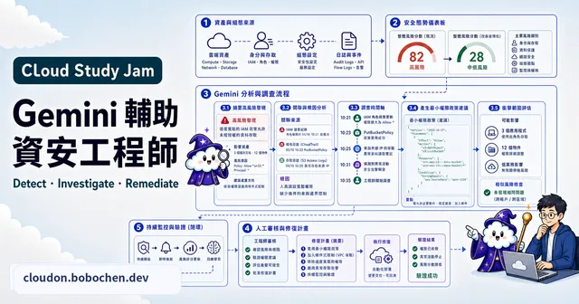 Gemini 輔助資安工程師
