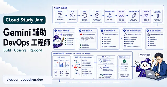 Gemini 輔助 DevOps 工程師