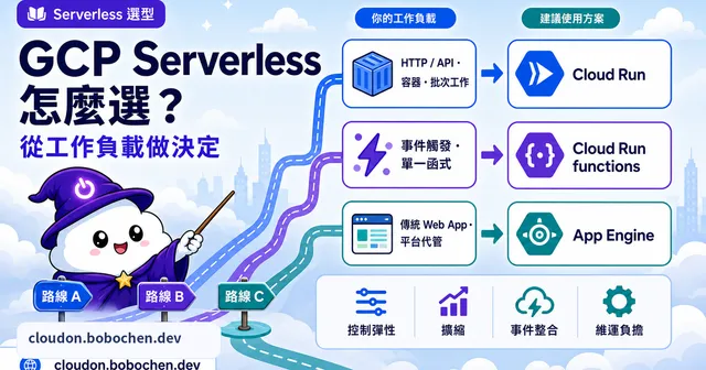 Cloud Run、Cloud Run functions、App Engine 怎麼選？先看執行方式，不要只背產品名稱