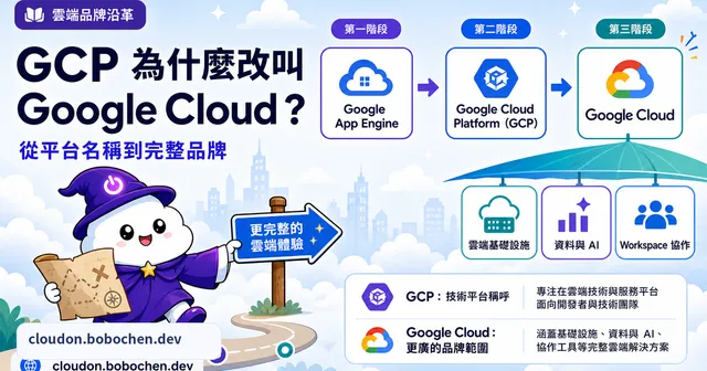 從 GCP 到 Google Cloud：一段你該知道的改名歷程