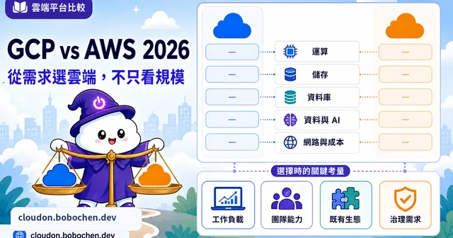 GCP vs AWS 完整比較：2026 年該選哪個雲端平台？