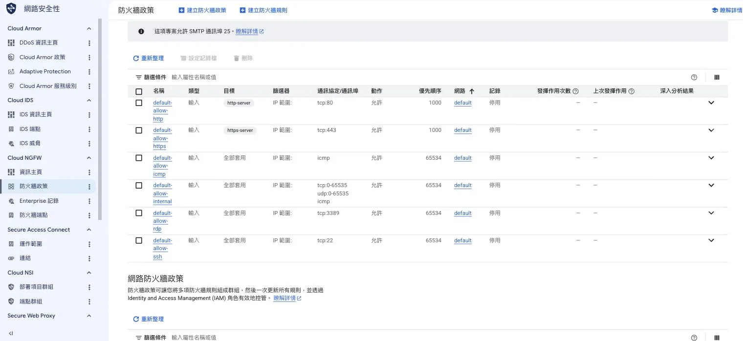 虛擬私有雲防火牆規則列表，依序為 default-allow-http（目標 http-server、tcp:80）、default-allow-https（https-server、tcp:443）、default-allow-icmp、default-allow-internal、default-allow-rdp（tcp:3389）、default-allow-ssh（tcp:22），全部套用在 default 網路