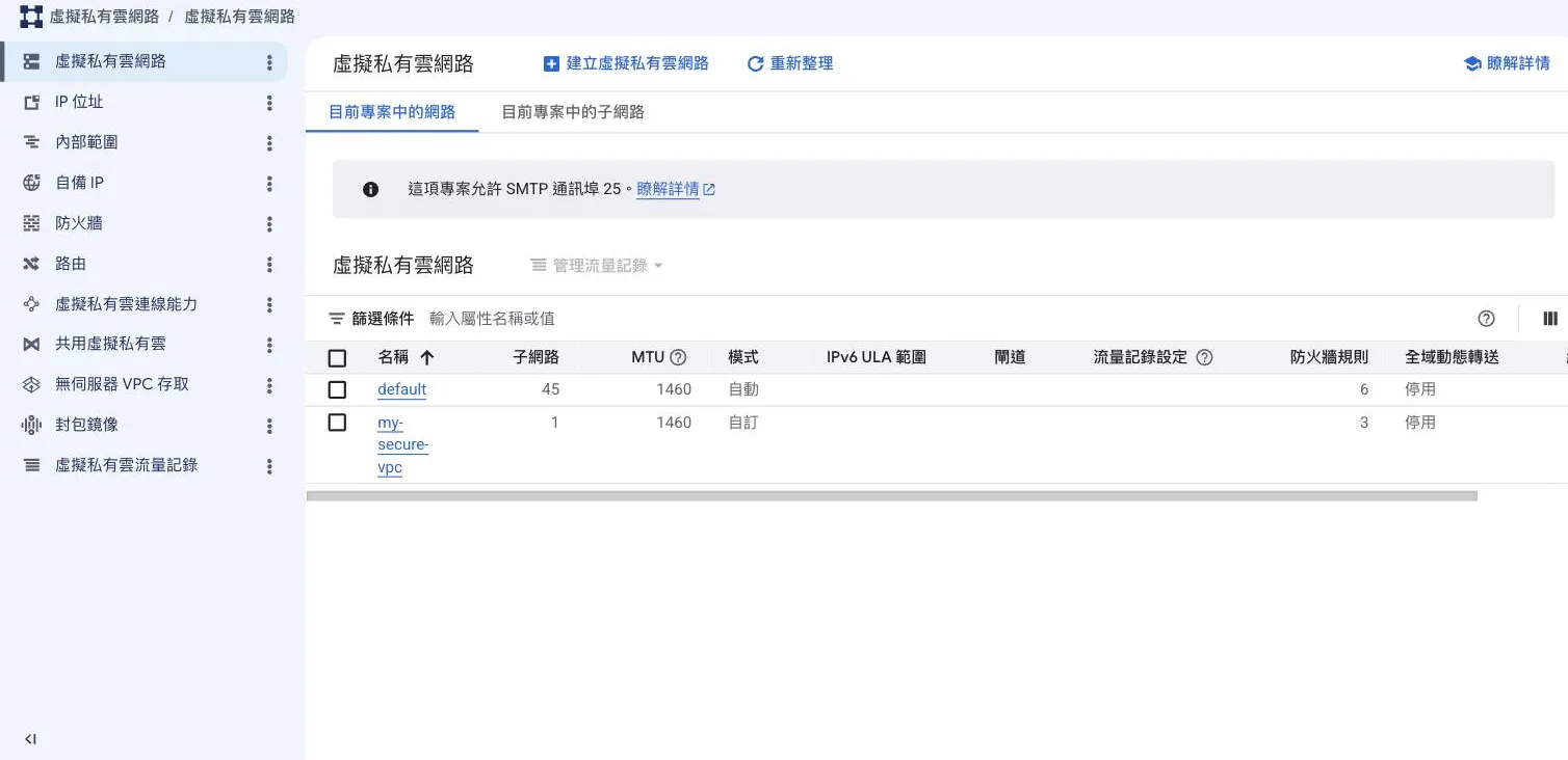 VPC 網路列表並排顯示兩個網路：default 為自動模式、45 個子網路、6 條防火牆規則；my-secure-vpc 為自訂模式、1 個子網路、3 條防火牆規則