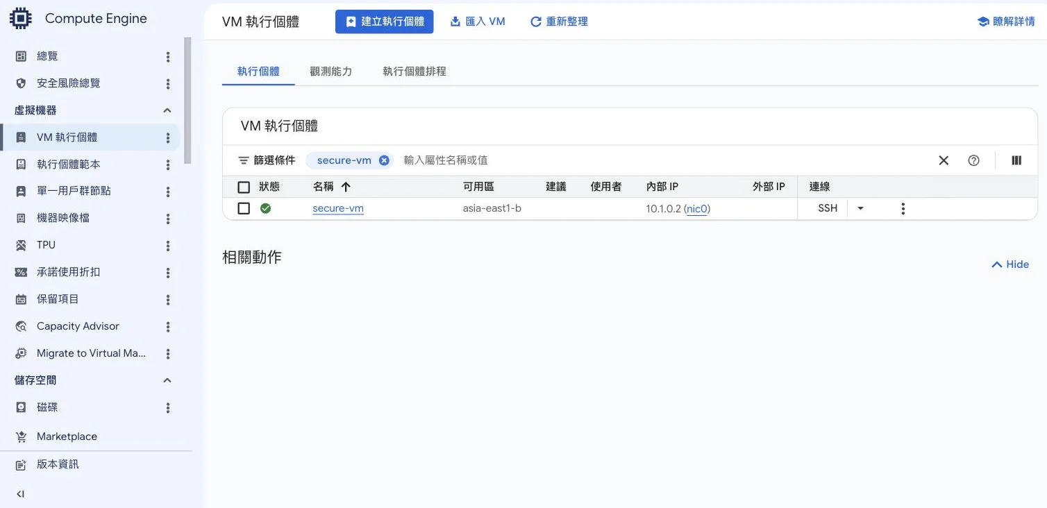 VM 執行個體列表顯示 secure-vm 位於 asia-east1-b、內部 IP 10.1.0.2，外部 IP 欄位是空的，右側 SSH 按鈕仍可點擊