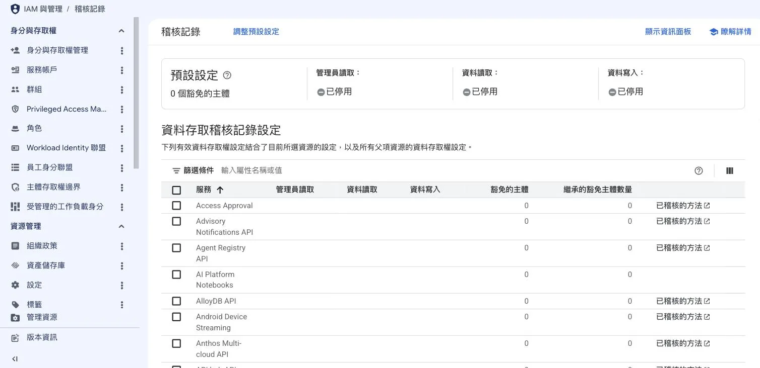 IAM 稽核記錄設定頁，預設設定顯示管理員讀取、資料讀取、資料寫入三種資料存取記錄皆為已停用，下方是各服務的稽核勾選矩陣