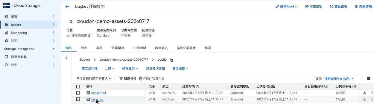 Cloud Storage bucket 物件列表，麵包屑為 Bucket > cloudon-demo-assets > public，列出 index.html（text/html、44 B、Standard、非公開）與 style.css（text/css、34 B）