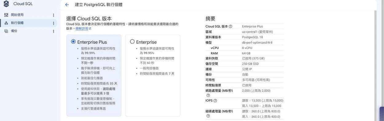 Cloud SQL 建立表單的「選擇 Cloud SQL 版本」區塊，兩張卡片並列：左為 Enterprise Plus（SLA 99.99%、維護停機不到一秒、時間點復原最長 35 天、資料快取、讀取處理量最多提高 3 倍），右為 Enterprise（SLA 99.95%、維護停機不到 60 秒、時間點復原最長 7 天）；右側摘要面板顯示所選為 Enterprise Plus、機型 db-perf-optimized-N-8、8 vCPU、64 GB