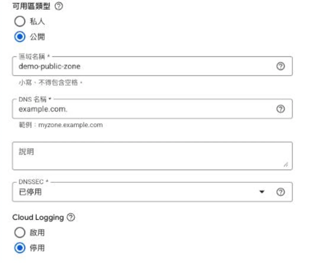 Cloud DNS 建立 DNS 區域表單，可用區類型選「公開」（另有「私人」），區域名稱 demo-public-zone，DNS 名稱 example.com.，DNSSEC 欄位顯示「已停用」（可切換啟用），Cloud Logging 為停用
